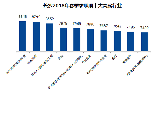 收入证明_2018长沙收入
