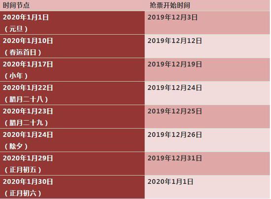 制表:张尼