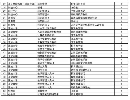 教育部直属事业单位公开招聘176人