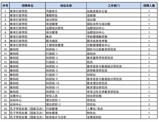 教育部直属事业单位公开招聘176人