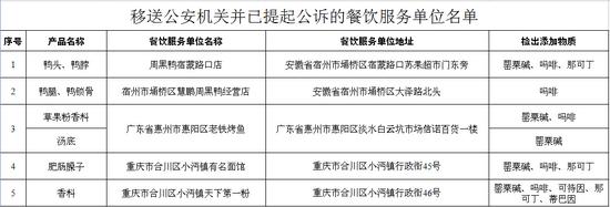 移送公安机关并已提起公诉的餐饮服务单位名单