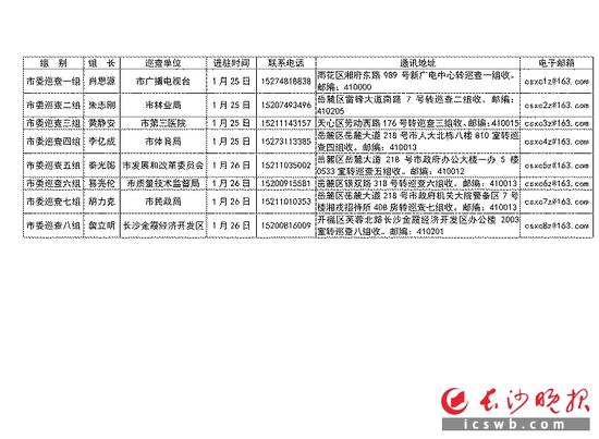 2016年长沙市委巡查组巡查进驻情况一览表