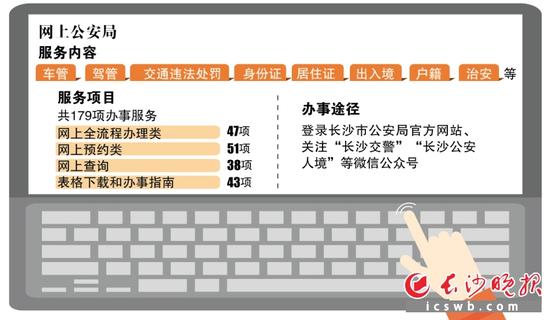 制图/王斌