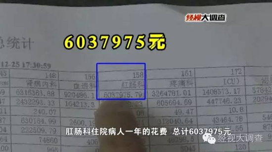 揭秘吉首市人民医院莆田系科室年赚千万内幕