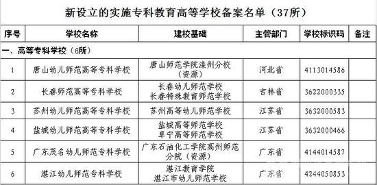 教育部新设更名合并撤销多所高职学校 湖南2所