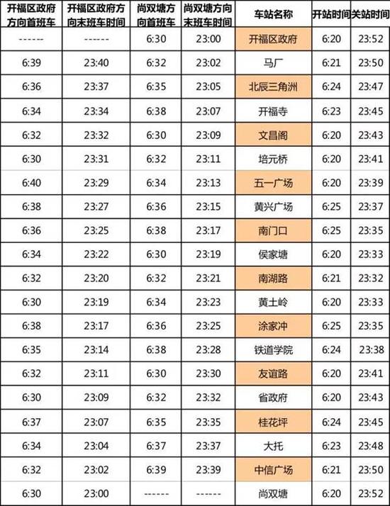 长沙地铁1号线换乘及服务时间表