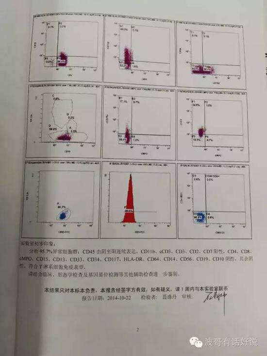 幼儿患白血病和皮肤癌长沙一父亲急寻治疗方案