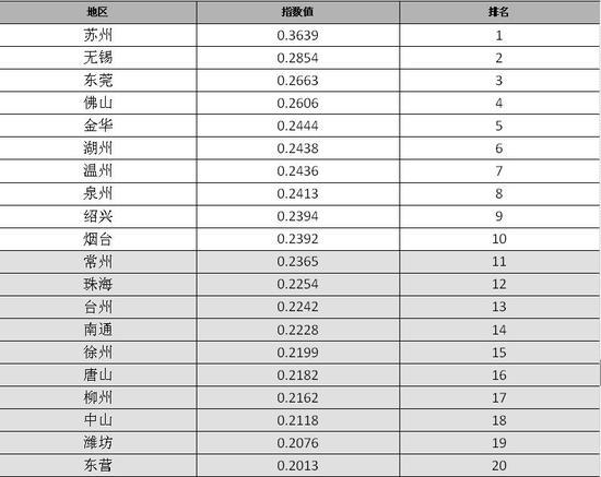 2016年中国地级市100强出炉 湖南5城上榜
