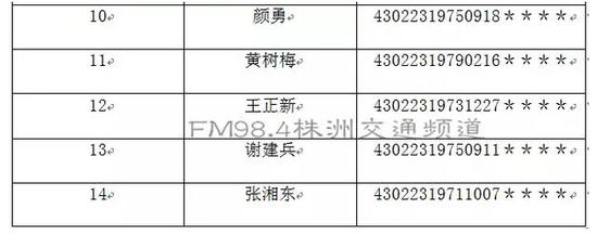 株洲14人被终身禁驾最小28岁 来看看都是谁