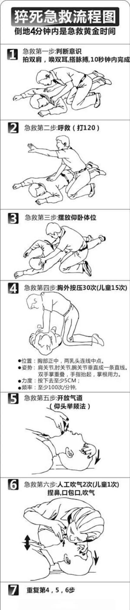 预防猝死，从生活中点滴开始