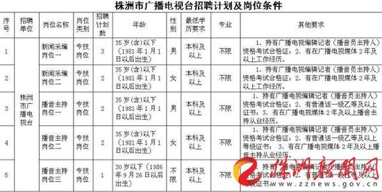 2.报名时间：2016年10月10日—12日