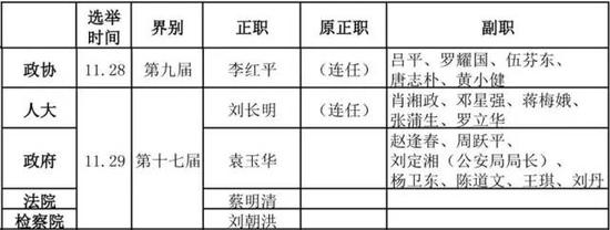 邵阳各县市区人大政府政协新一届领导班子名单