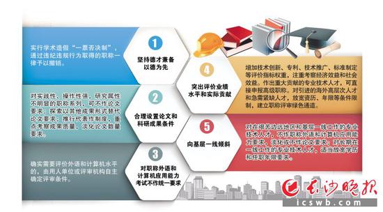 论文格式_收入体制改革的论文
