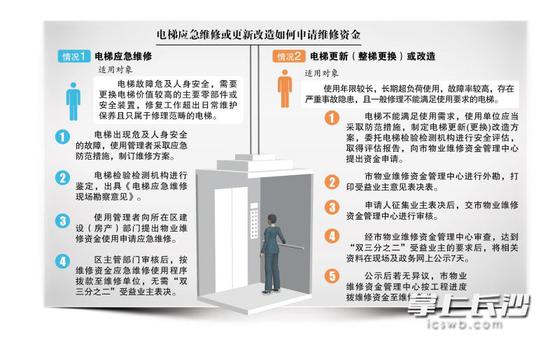 制图/王斌