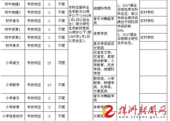 公开招聘125名教师 大多要求优秀应届毕业生(