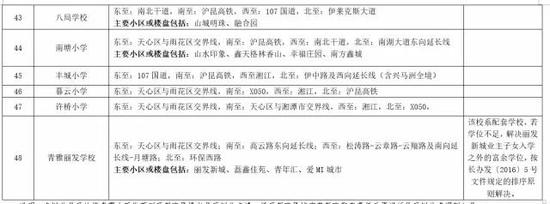 天心区2017年公办小学学区范围及覆盖具体楼