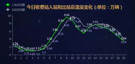 △ 4月29日总流量变化图（截止19：00）