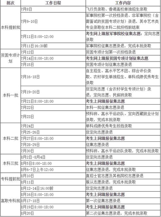 2017宁夏高校招生网上录取时间安排_新浪高考