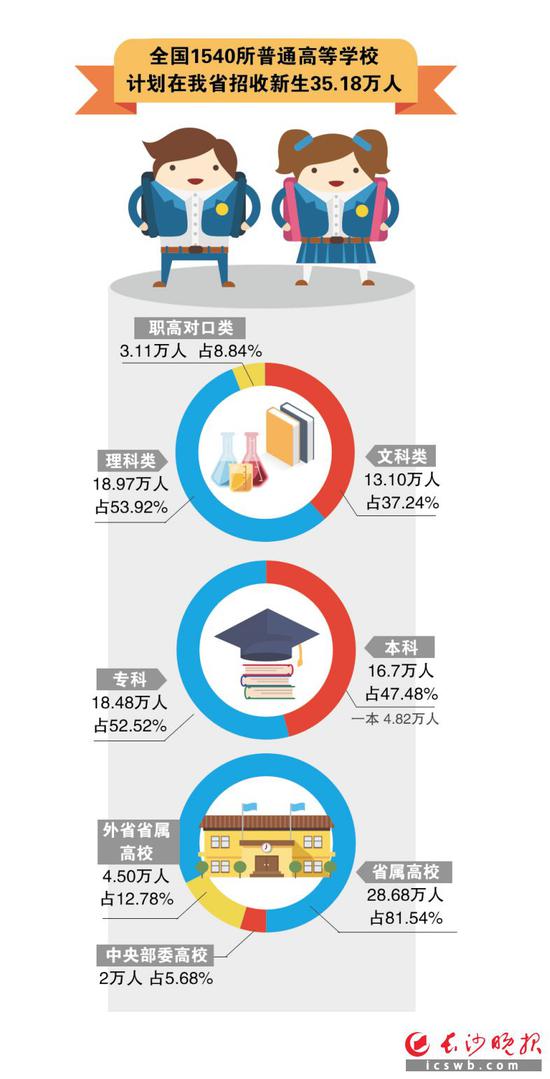 制图/戴莹芳