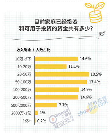 收入证明_职务性收入