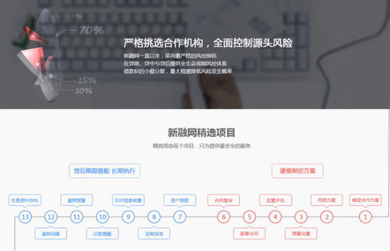 新融网官方网站截图