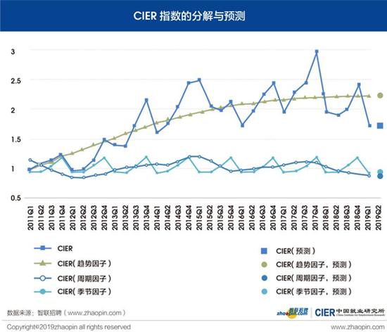 2019人口普查结果_...入最低,996人口仅2 2019全球开发者调查结果公布