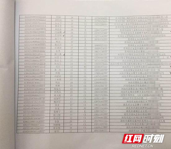 记分周期内驾驶证记满12分的部分异地户口驾驶人名单。