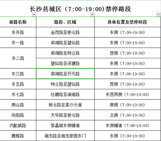 长沙县城区(7:00-19:00)禁停路段
