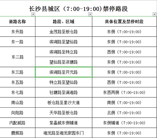 长沙县城区（7：00-19：00）禁停路段