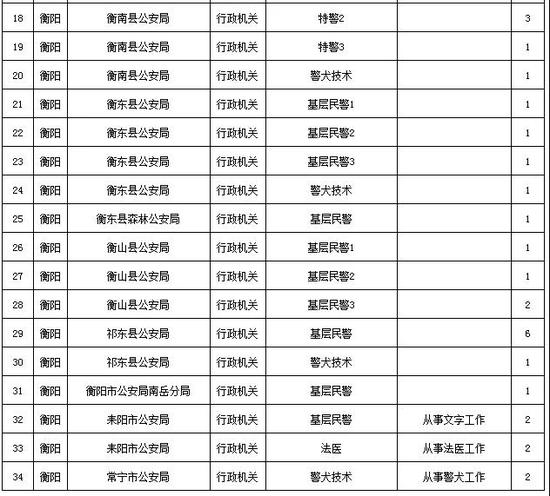 省考来临 快看这次衡阳有哪些单位招录公务员