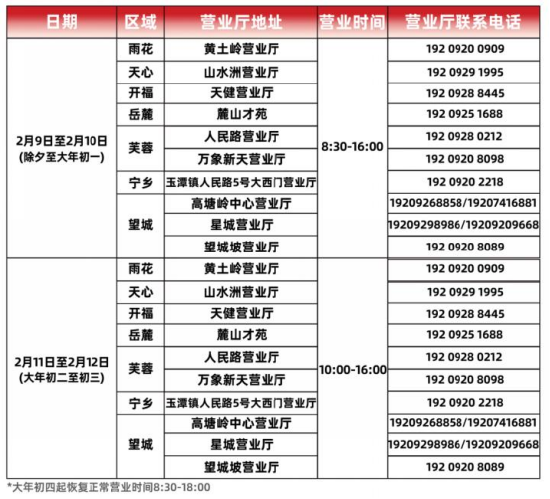 ▲春节期间中国广电主营业厅营业时间