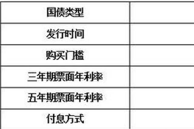 今年第一批国债本周日来袭 长沙18家银行发售
