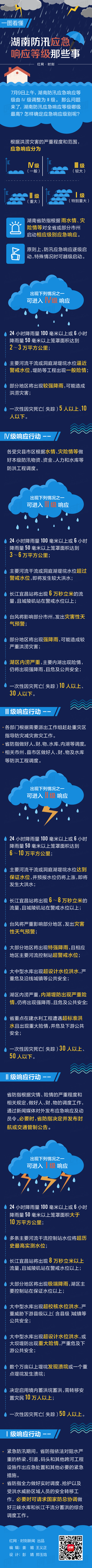 一图看懂湖南防汛应急响应等级那些事