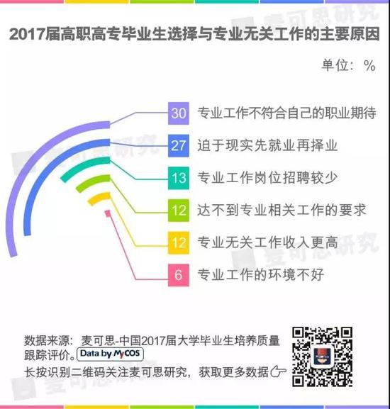 图片由麦可思研究（ID：MyCOS_Research）提供