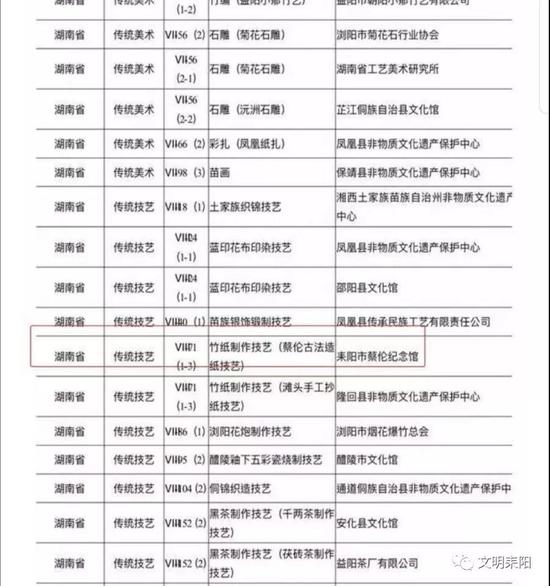 湖南省118个保护单位上榜（局部图）。