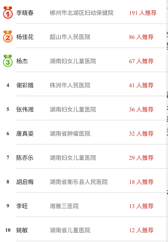 “我为草莓医院推荐好医生”活动第四周人气好医生“十强榜”