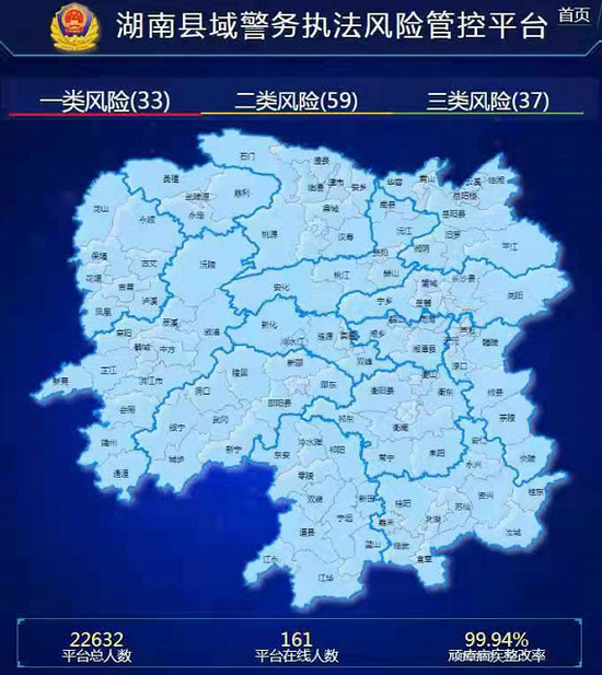 湖南县域警务执法风险管控平台示意图