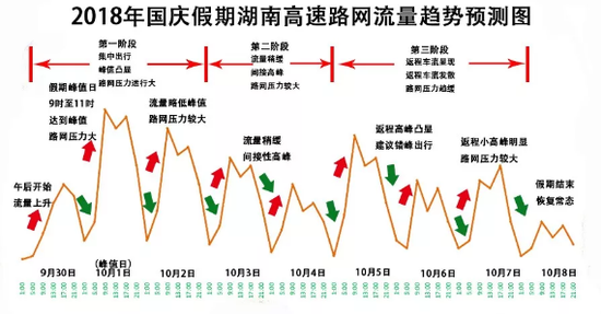 注:仅供参考,具体请留意高德、百度地图公司实时路况信息,合理安排出行时间和出行线路