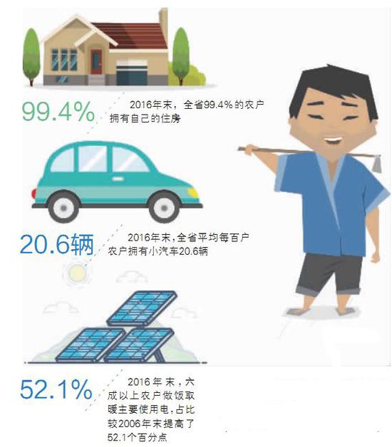 制图/张杨