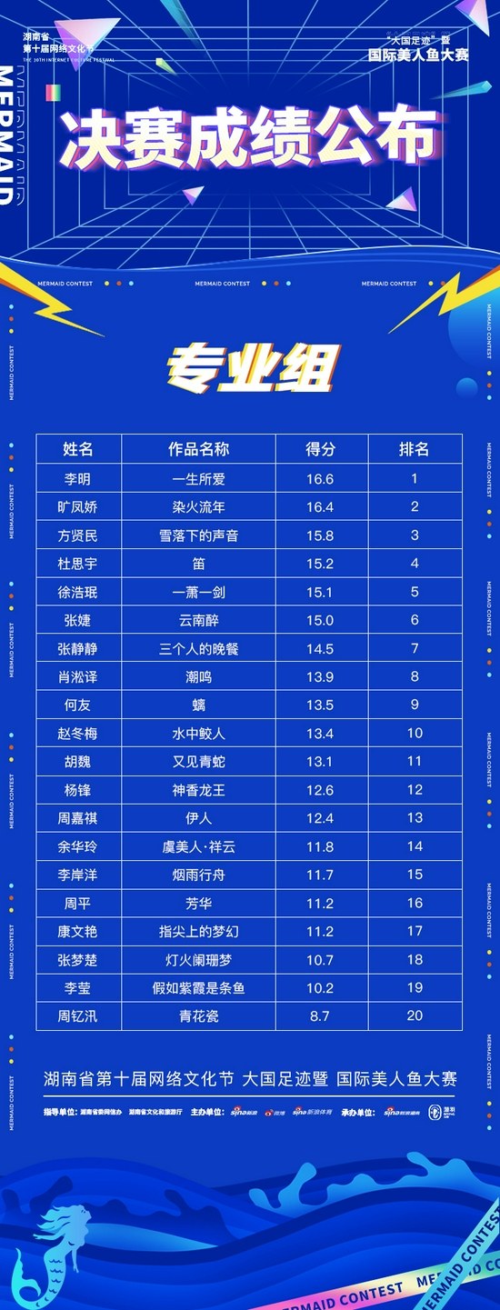 专业组决赛成绩公布