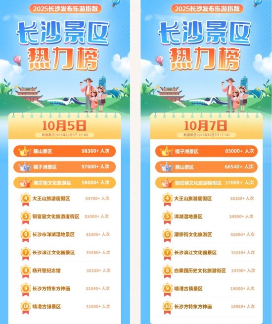 靖港古镇荣获《2025长沙发布乐游指数·长沙景区热力榜》TOP9