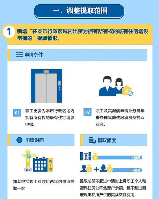 成都住房公积金管理中心网站截图
