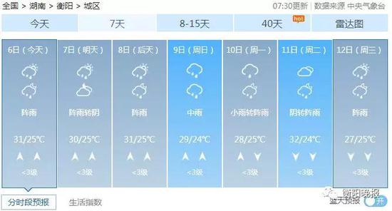 衡阳高考和端午多降雨 局地暴雨