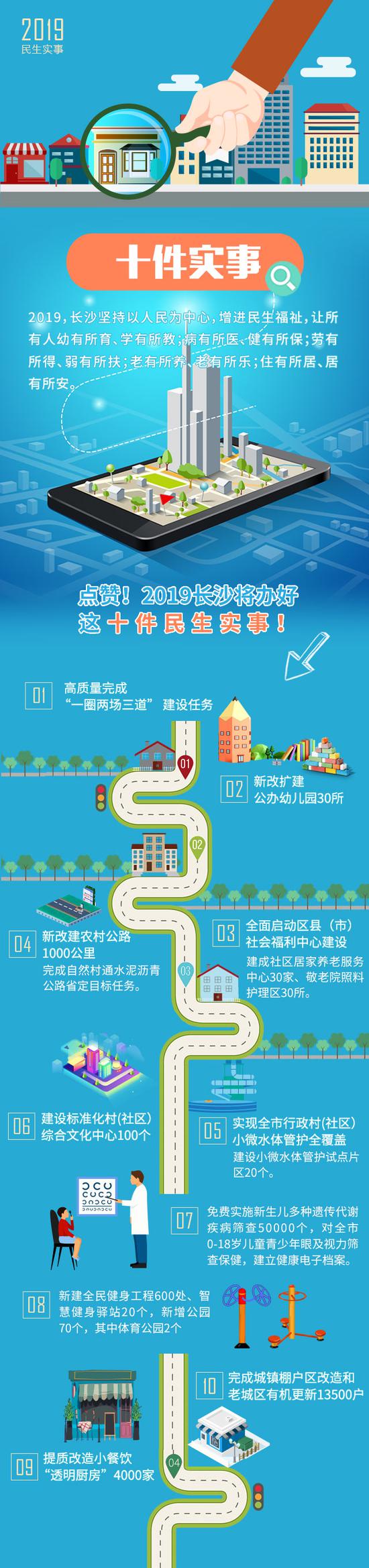 图解|长沙市人民政府工作报告：十件民生实事