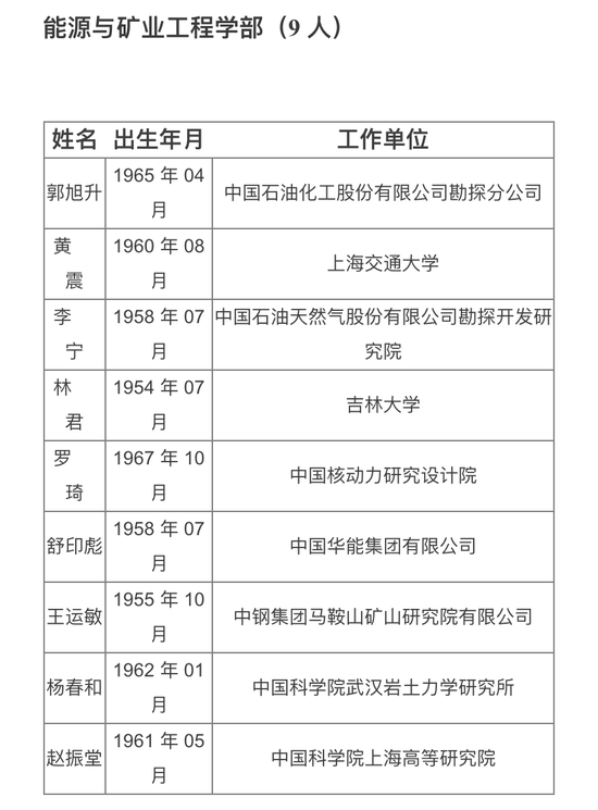 重磅！中国工程院2019年院士增选结果公布 湖南5人入选