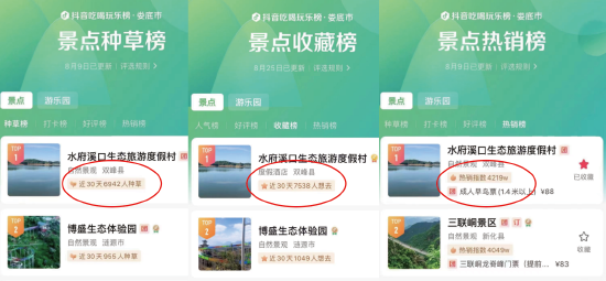 活动开启一周之内冲上抖音三榜第一