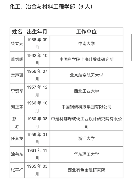 重磅！中国工程院2019年院士增选结果公布 湖南5人入选