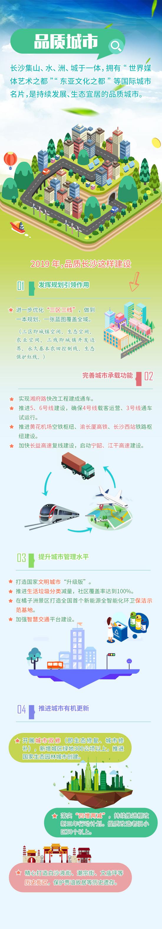 图解|长沙市人民政府工作报告：品质城市