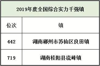 数据来源中小城市官网,选取截至2018年底。