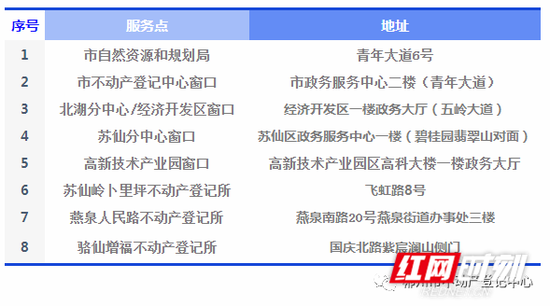 不动产登记办理窗口地址。